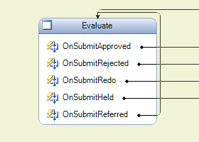 Sophisticated Workflow Editing